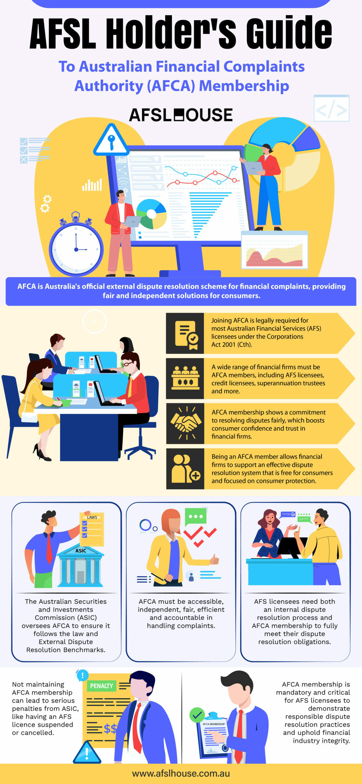 Infographic: AFSL Holders Guide to Australian Financial Complaints Authority (AFCA) Membership by AFSL House