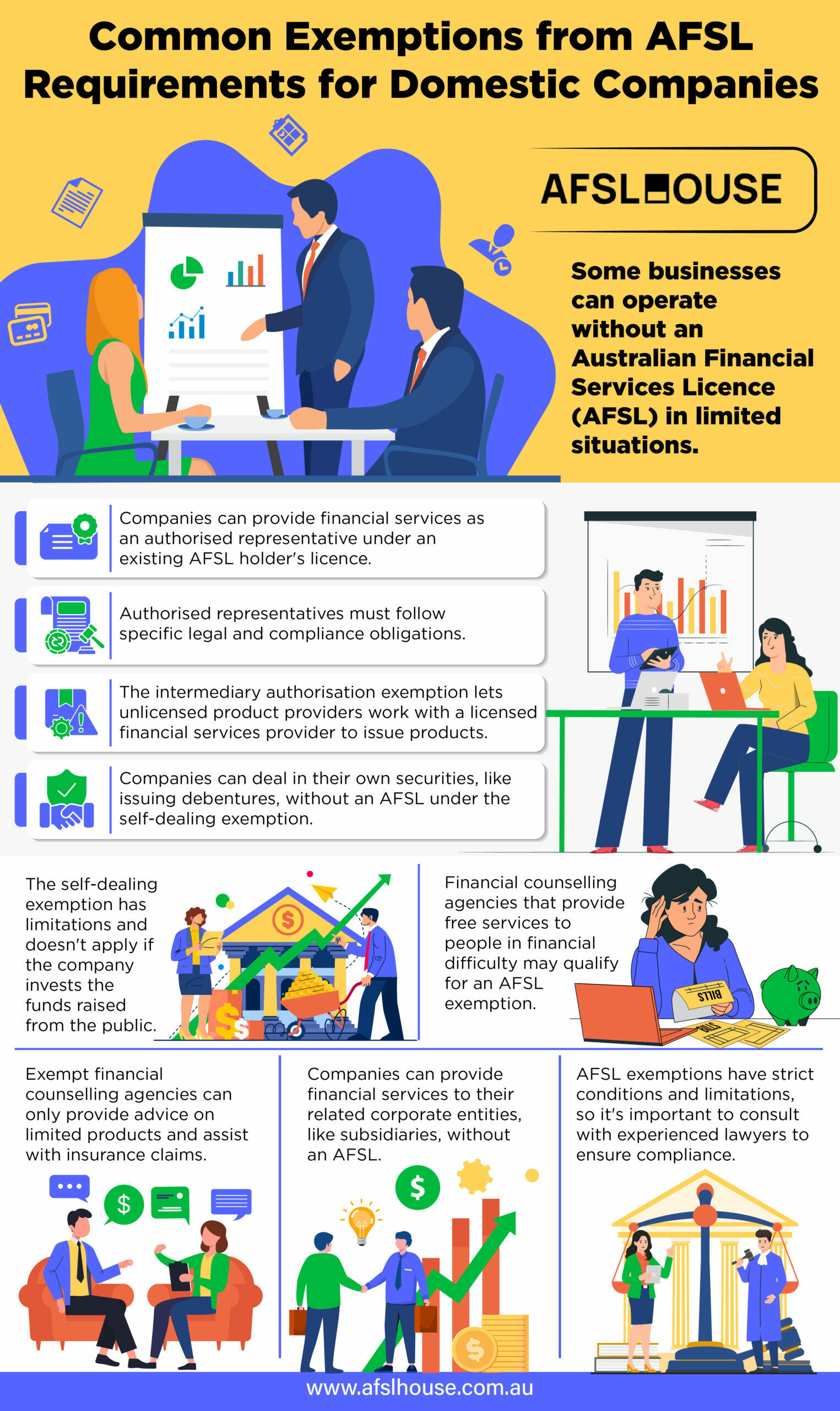 Infographic: Common Exemptions from AFSL Requirements for Domestic Companies by AFSL House Infographic: Common Exemptions from AFSL Requirements for Domestic Companies by AFSL House