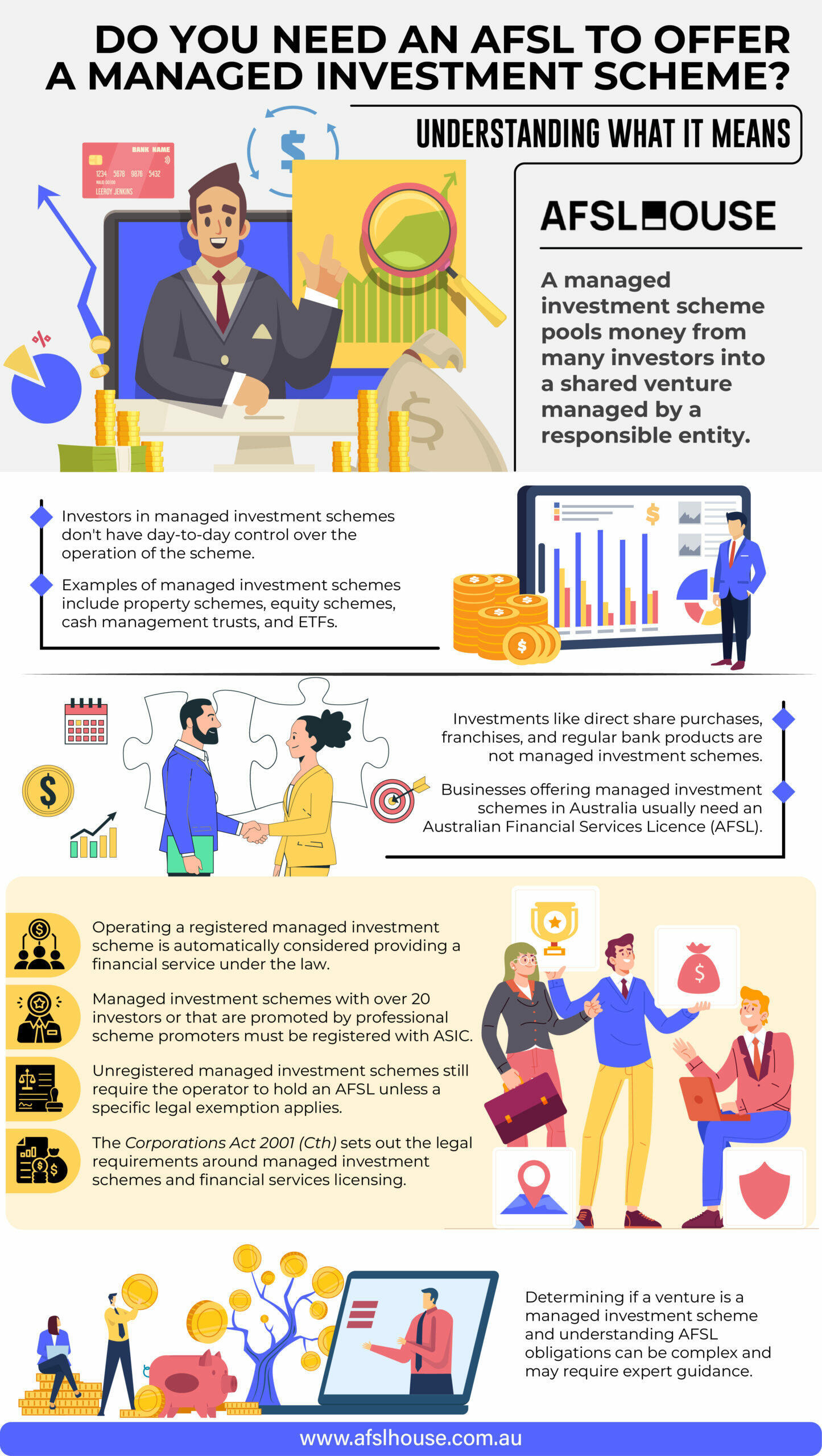 Infographic Do You Need an AFSL to Offer a Managed Investment Scheme - Understanding What it Means by AFSL House