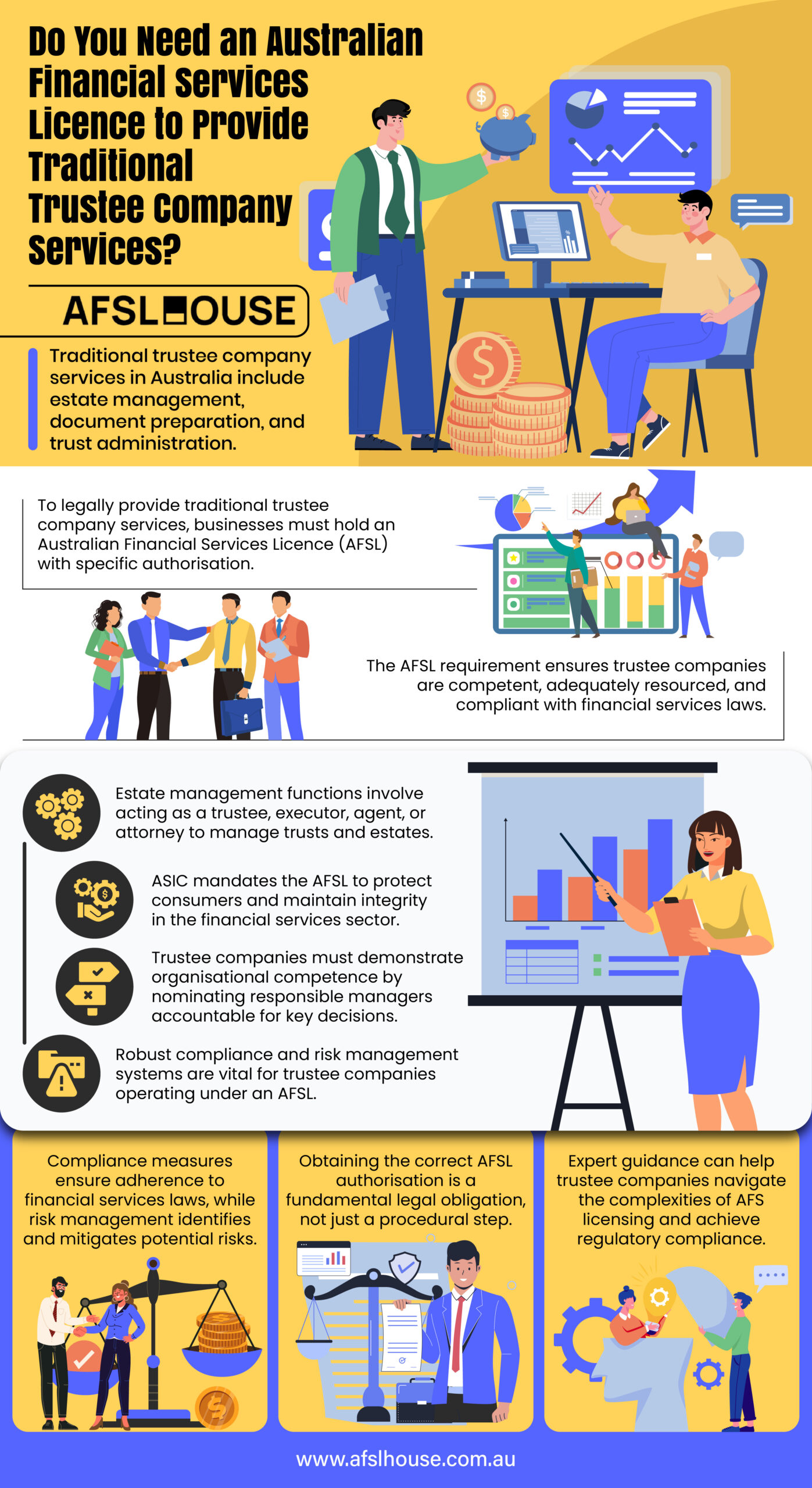 Infographic: Do You Need an Australian Financial Services Licence to Provide Traditional Trustee Company Services by AFSL House