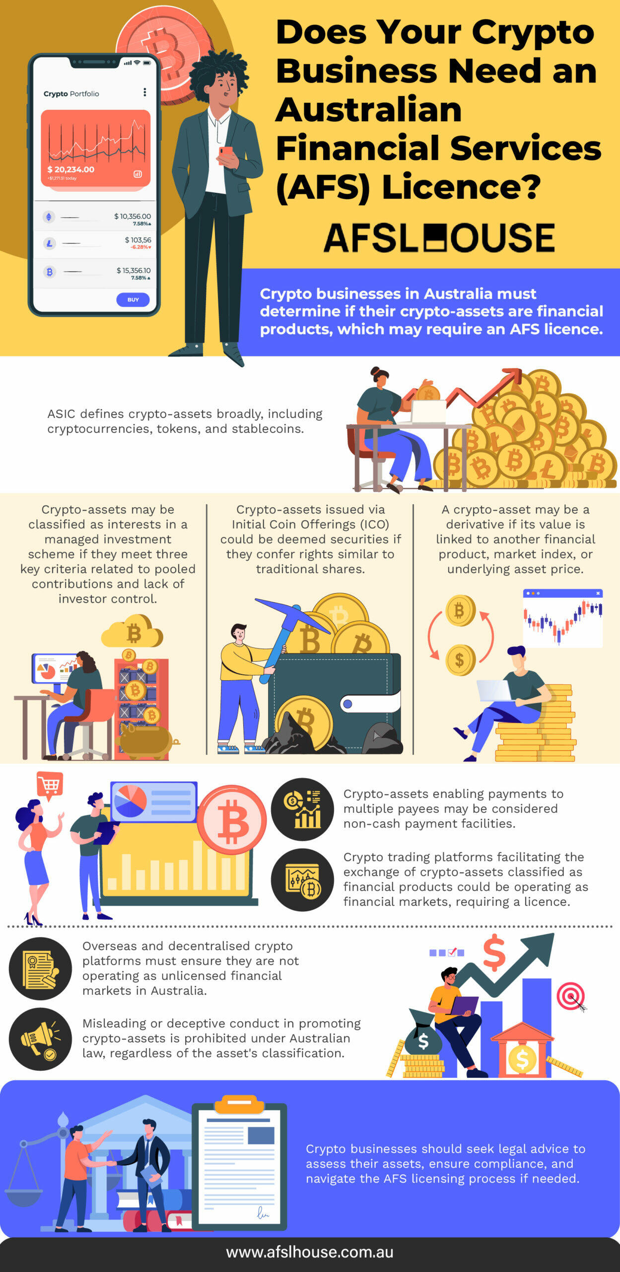Infographic: Does Your Crypto Business Need an Australian Financial Services (AFS) Licence by AFSL House
