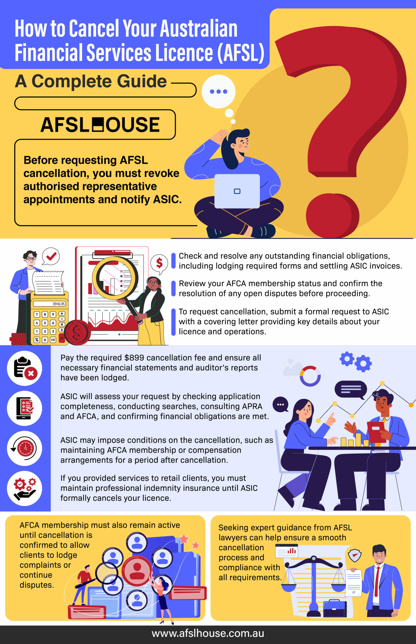 Infographic: How to Cancel Your Australian Financial Services Licence (AFSL) - A Complete Guide by AFSL House