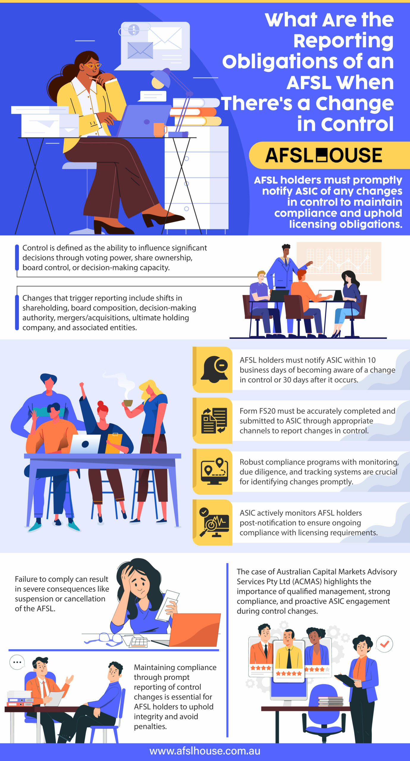 Infographic What Are the Reporting Obligations of an AFSL When There's a Change in Control by AFSL House