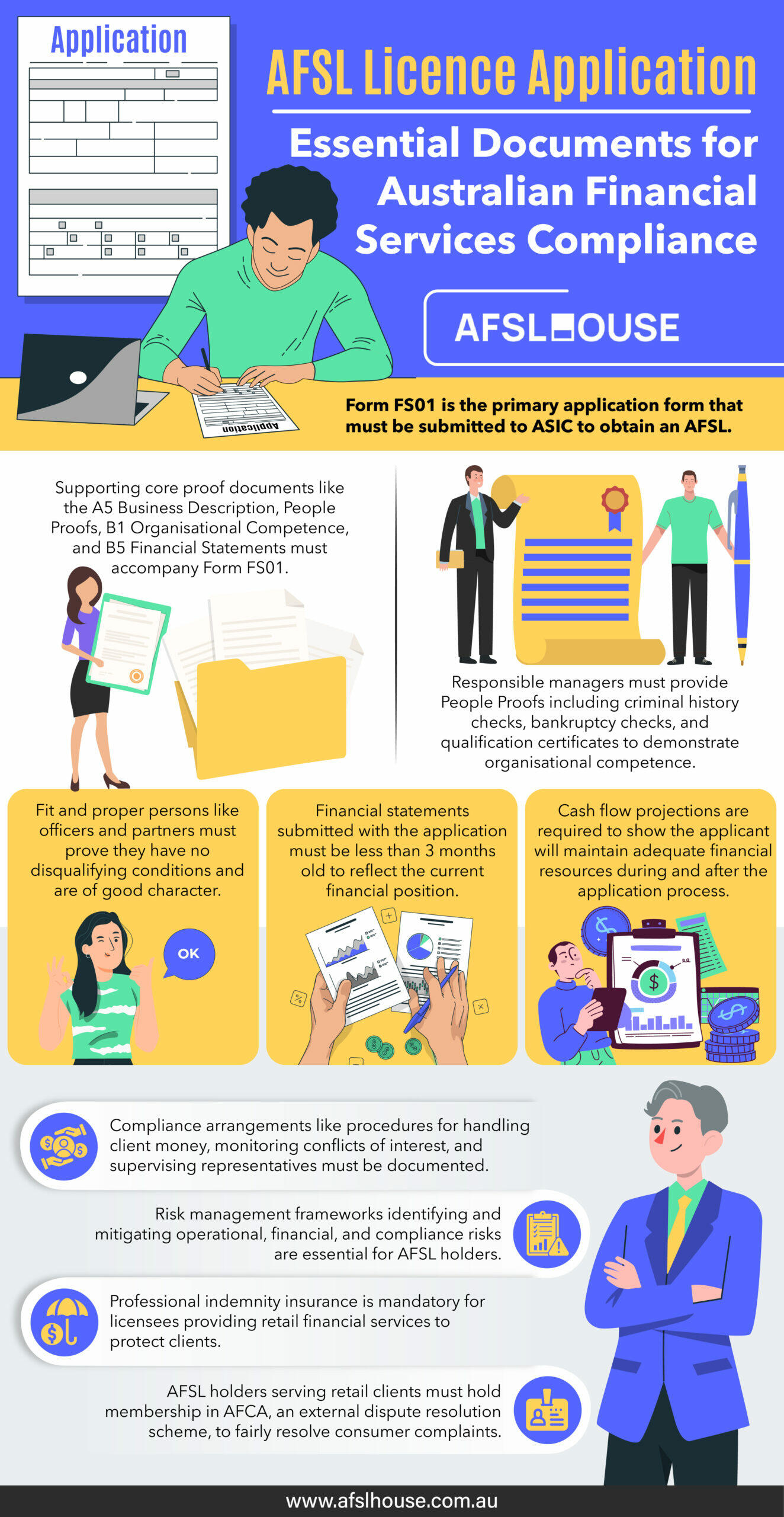 Infographic: AFSL Licence Application - Essential Documents for Australian Financial Services Compliance by AFSL House