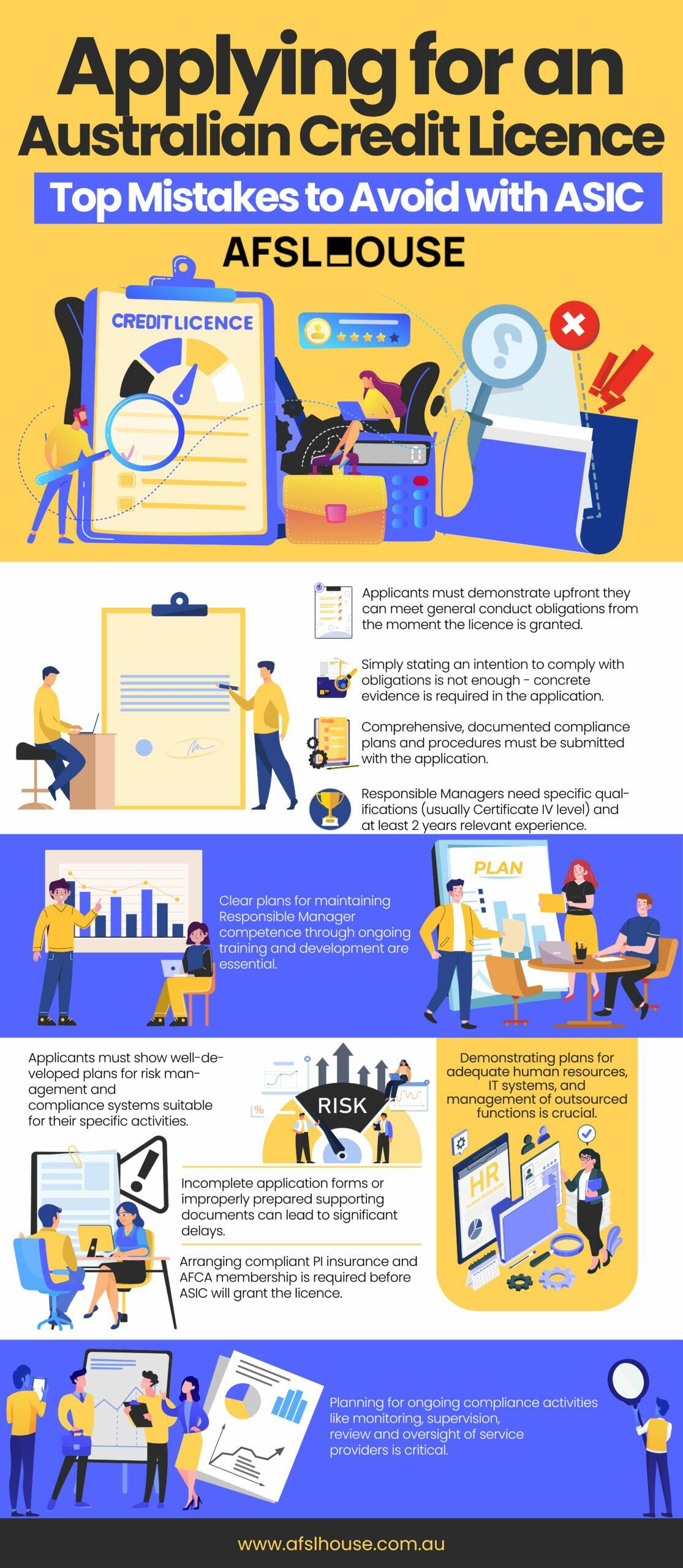 Infographic:  Applying for an Australian Credit Licence Top Mistakes to Avoid with ASIC by AFSL House