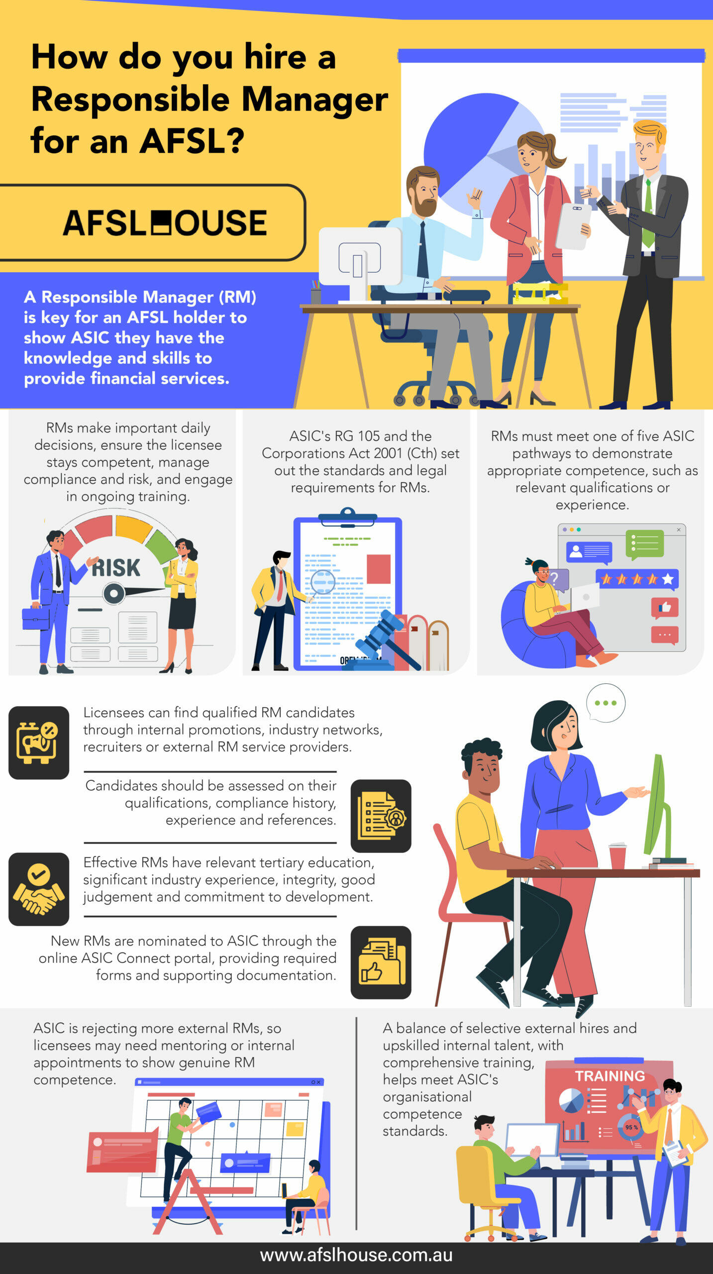 Infographic: How do you hire a Responsible Manager for an AFSL by AFSL House